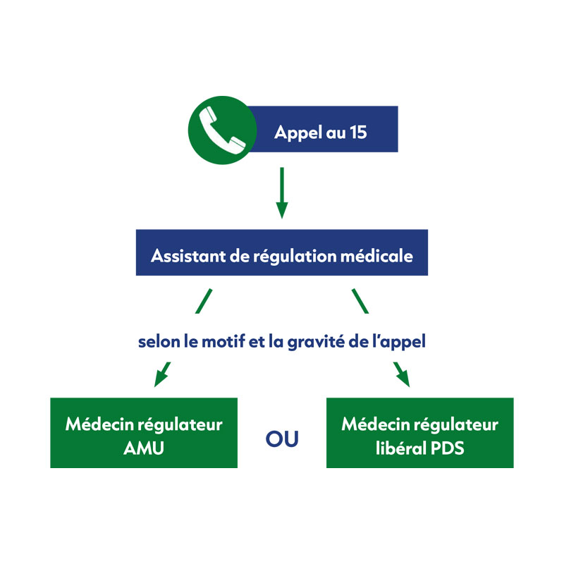 Association de services de soins et d'urgence médicale 64A - Côte Basque